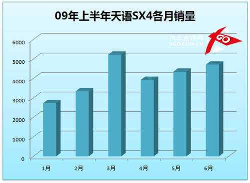 凯越成就霸业 点评上半年紧凑型销量