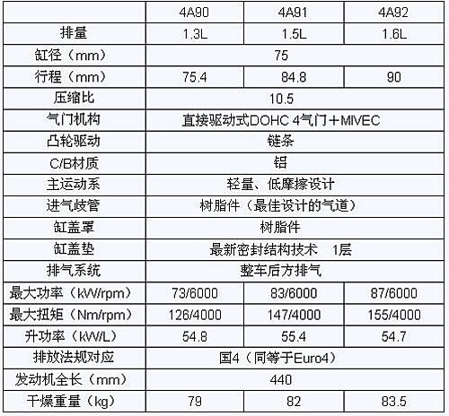 预计九月份上市 东南V3菱悦即将改款