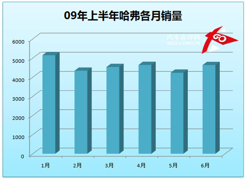 上半年SUV销量盘点（安乐）