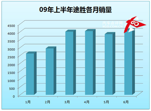 上半年SUV销量盘点（安乐）