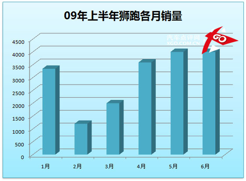 上半年SUV销量盘点（安乐）