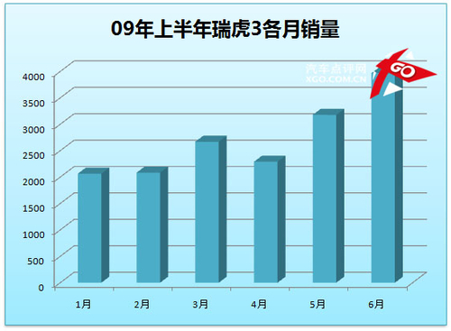 上半年SUV销量盘点（安乐）