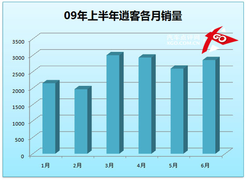 上半年SUV销量盘点（安乐）