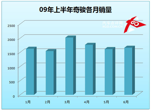 上半年SUV销量盘点（安乐）