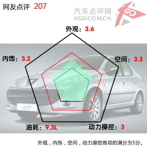 高品质/重操控！网友点评7款欧美小型车