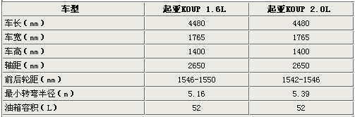 将于12月上市 起亚双门福瑞迪详细参数