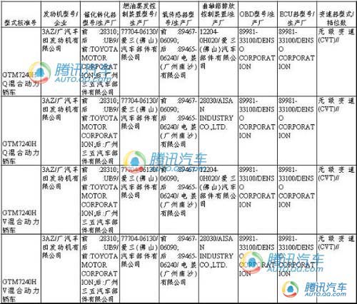 新车目录曝光 混合动力凯美瑞即将国产