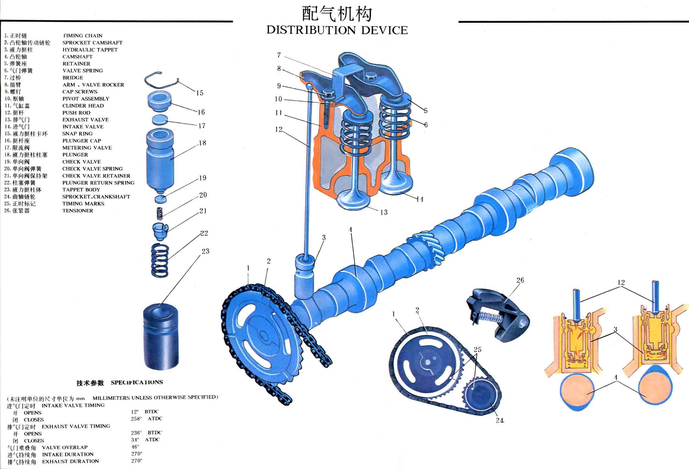第三章-配气机构1节-布置