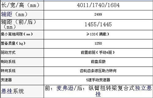 和酷熊同平台 长城哈弗M3 10月初上市