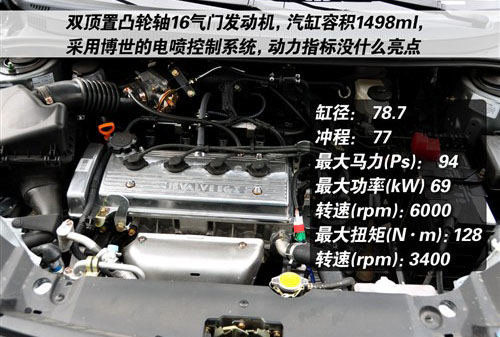 自主品牌要发力 7款6万左右1.5L车型