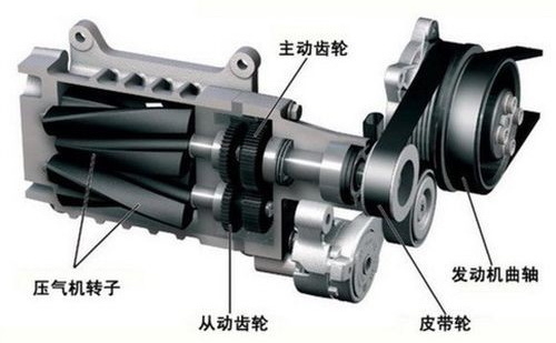 汽车参数名词解释之——发动机参数篇