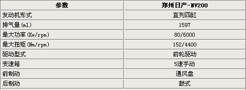 骊威底盘/动力 郑州日产NV200明年上市
