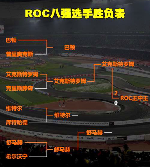 车迷们的节日！直击ROC世界车王争霸赛