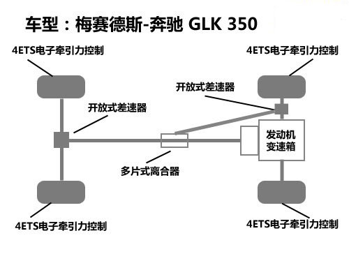 更上一层楼 3款六十万元级别换车推荐