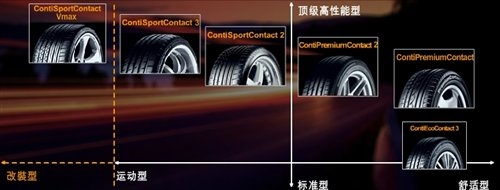 配套厂商介绍 8大世界知名的轮胎厂商
