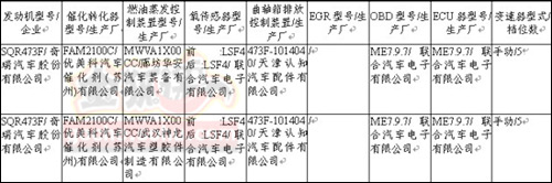 登上新车目录 奇瑞旗云1上市日期临近