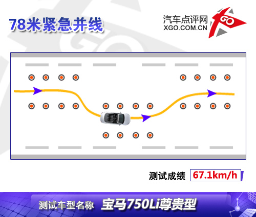 最有驾驶乐趣的豪华车 测试宝马750Li