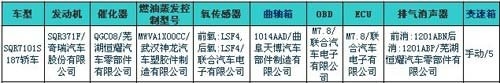 第205期新车目录 现代ix35等8款车上榜