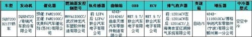 第205期新车目录 现代ix35等8款车上榜