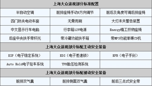 动力匹配是亮点 大众途观配置配图解析