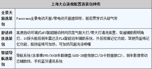 动力匹配是亮点 大众途观配置配图解析