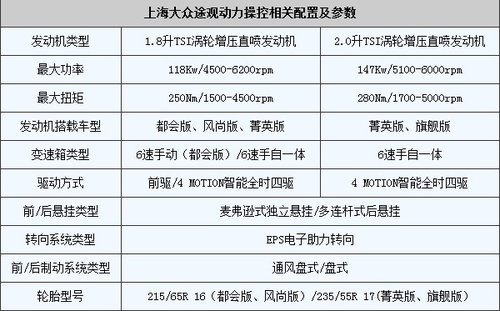 动力匹配是亮点 大众途观配置配图解析