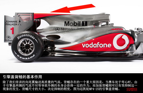 2010年F1技术特辑！深度解读新赛车设计