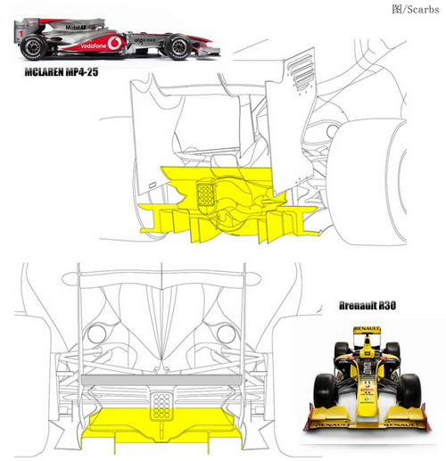 2010年F1技术特辑！深度解读新赛车设计