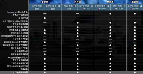 搭载1.8T/2.0T 途观7款车型3月26日上市