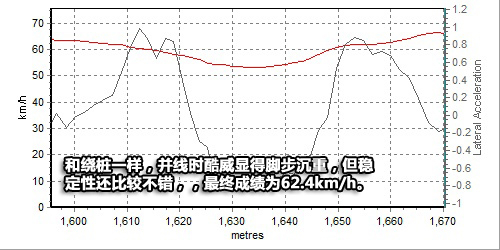 SUV外形的休旅车 专业测试道奇酷威2.7