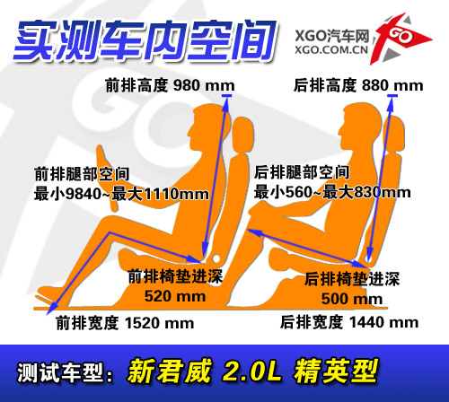 这就是热点 关注度最高的前七名中型车