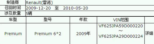 汽车质量令人担忧 之纯进口车价高质劣