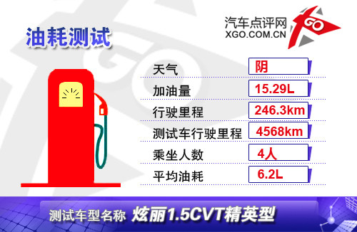 价格低又省油 8款最受关注小型车推荐