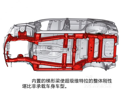 绝不输给男人！6款适合“野蛮女友”的SUV
