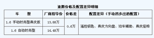 因为实惠 给你3个买手动挡轿车的理由