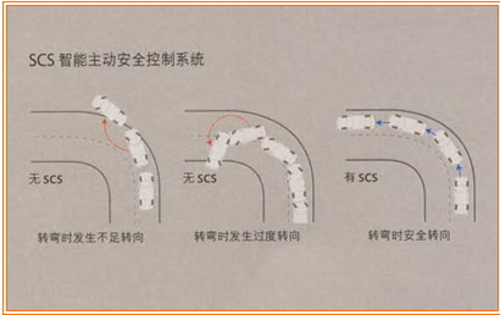 把安全放在首位 6款热门安全车型点评