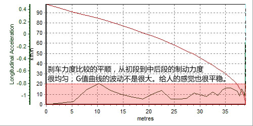 停得住才安全！6款配备刹车优先的车型