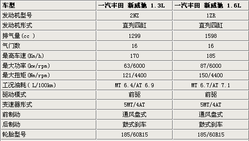 丰田威驰轮毂参数图片