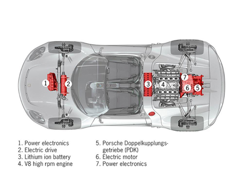 保时捷在日内瓦推出 918 Spyder跑车