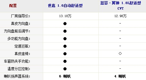 都是WRC赛车民用版 三厢世嘉对比翼神