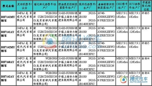 于车展后上市 北京现代RC亮相新车目录