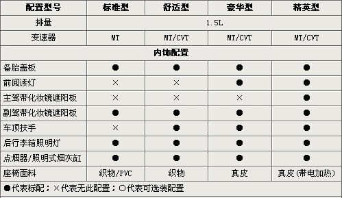 对手比亚迪f3 长城腾翼c30参数配置曝光