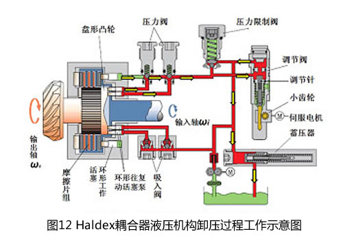 智能全时四驱？解析途观4MOTION真面目