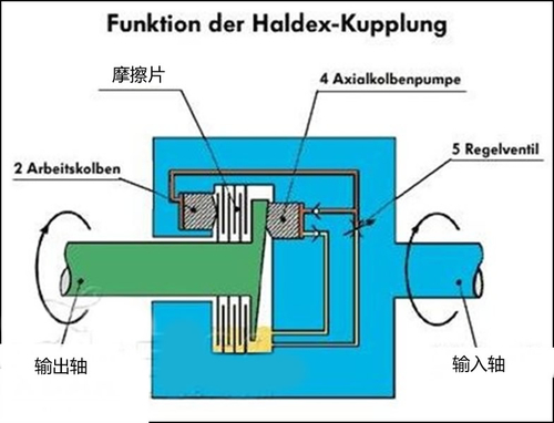 智能全时四驱？解析途观4MOTION真面目