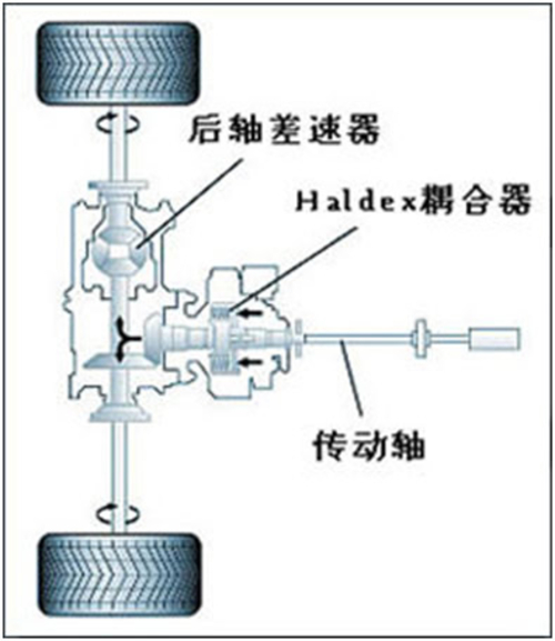智能全时四驱？解析途观4MOTION真面目