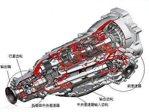 拿奥迪Quattro开刀！解析全时四驱系统