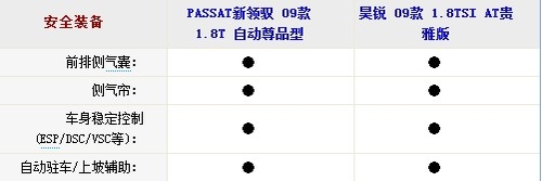 商务人士的选择 同价位新领驭对比昊锐