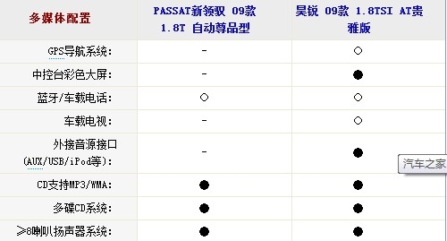 商务人士的选择 同价位新领驭对比昊锐