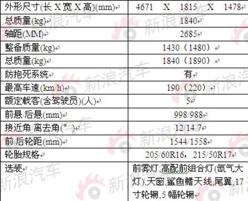 英朗gt参数表该车将会搭载英朗的1.6l 和1.