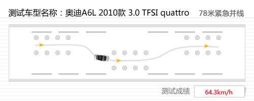 商务优选 测试奥迪A6L 3.0TFSI quattro